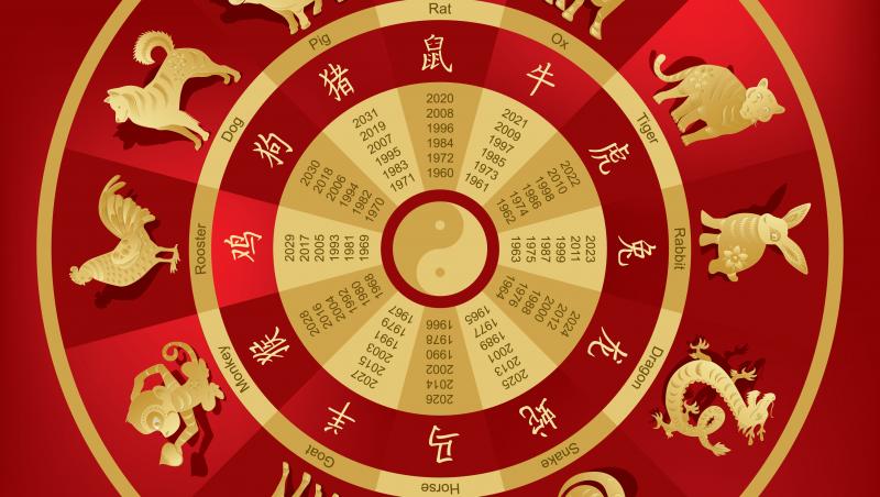 Imagine ilustrativă cu zodiile din zodiacul chinezesc pentru anul 2021