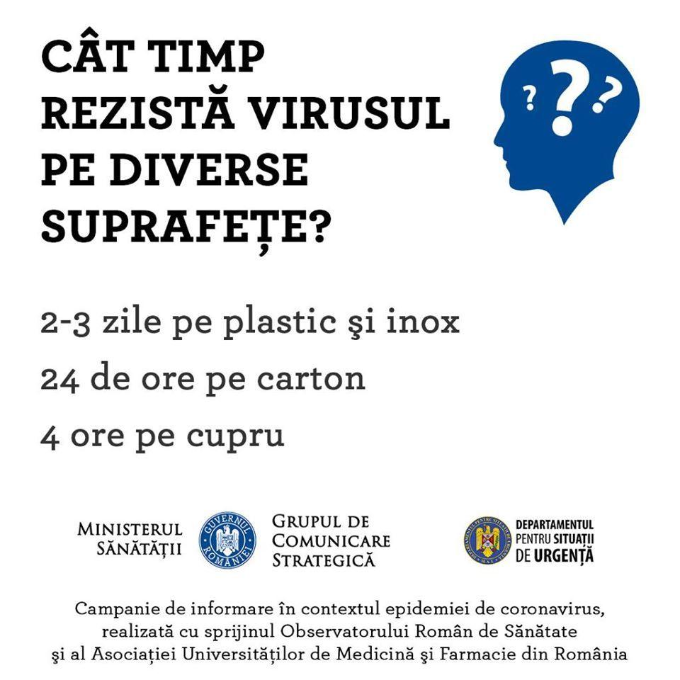 Covid 19 rezistă 2-3 zile pe plastic şi inox, 24 de ore pe carton şi 4 ore pe cupru