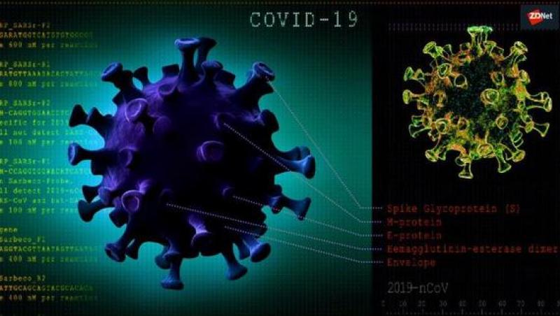 Supercomputerele lumii sunt folosite acum în lupta împotriva coronavirusului