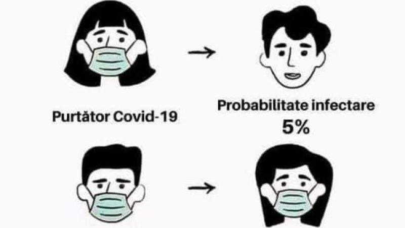 Cum pot reduce la 1,5% riscul de infectare cu Covid-19