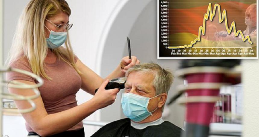 Rata &rdquo;reproducerii&rdquo; noului coronavirus &icirc;n Germania scade la 0,71; bilanţul covid-19 creşte cu 139 de morţi şi 685 de contaminări la 6.831 de decese şi 163.860 de cazuri