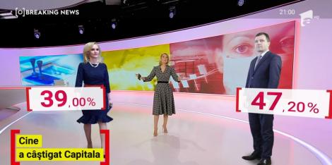 Rezultate exit-poll alegeri locale 2020 în București. Vezi rezultatele pe Observatornews.ro