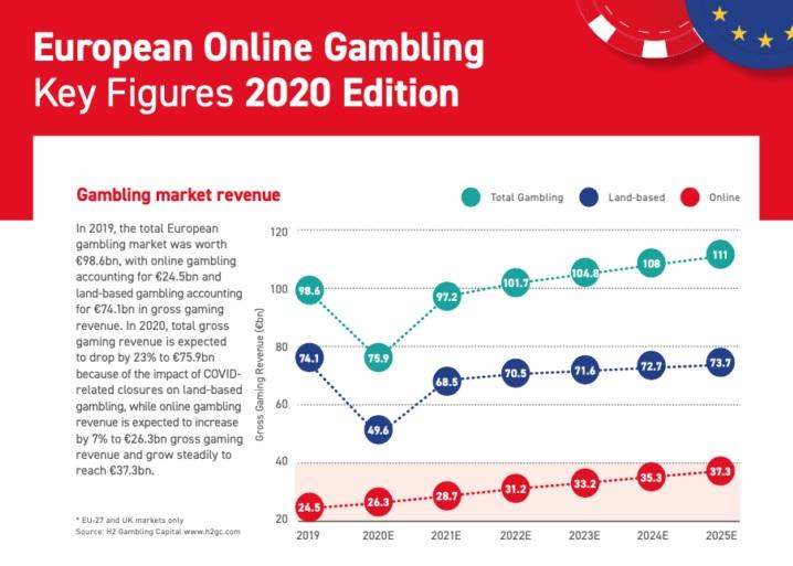 Imagine ilustrativă cu un studiu de piață despre jocurile de noroc