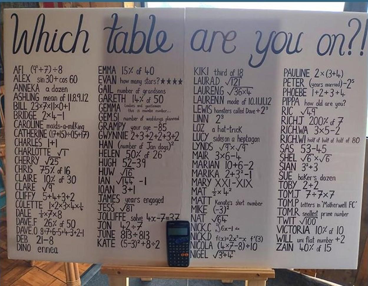 un tabel cu nume si probleme matematice