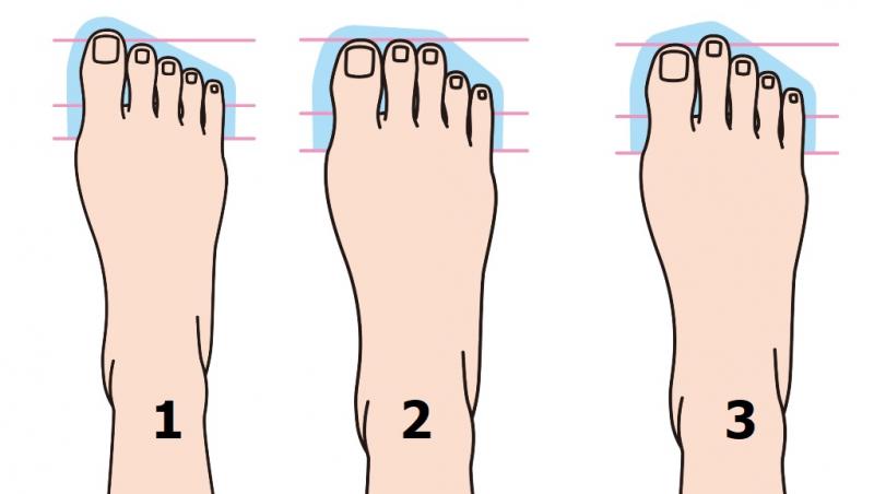 Un test de personalitate bazat pe forma piciorului poate scoate la iveală detalii inedite despre tine
