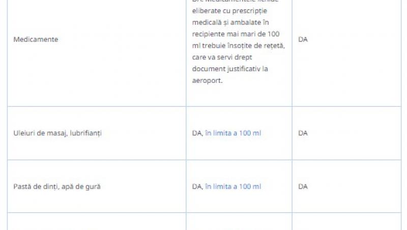 S-a actualizat lista de obiecte permise în avion. Vezi care sunt permise și ce a fost șters de pe listă