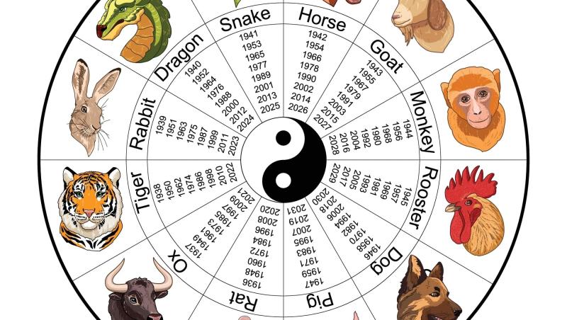 Zodiile cu cel mai mare noroc săptămâna aceasta, potrivit horoscopului chinezesc. Se răstoarnă carul cu binecuvântare peste ei