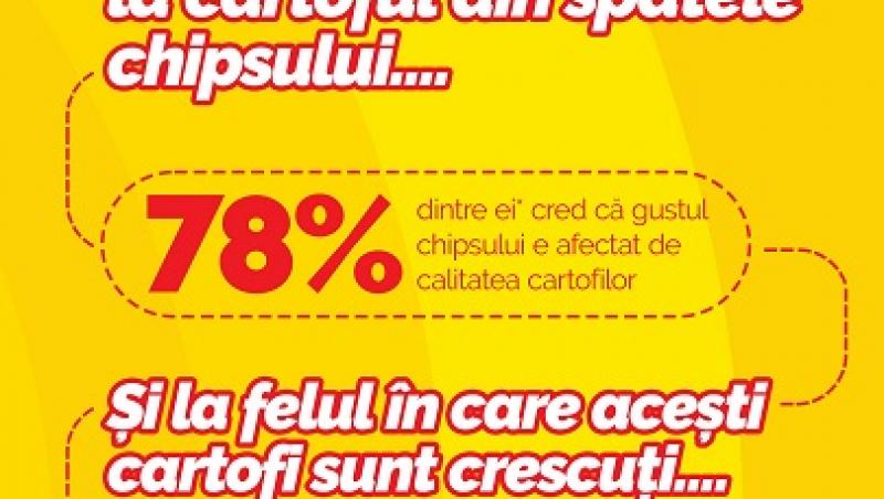 (P) Românii știu secretul unui chips gustos: cartofii de calitate