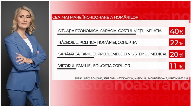 80% dintre români se tem să ajungă în spitalele din România