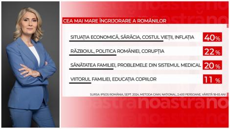 Ce îşi doresc românii de la România? Primele rezultate ale Studiului Naţional făcut de „România mea, România ta, România noastră”