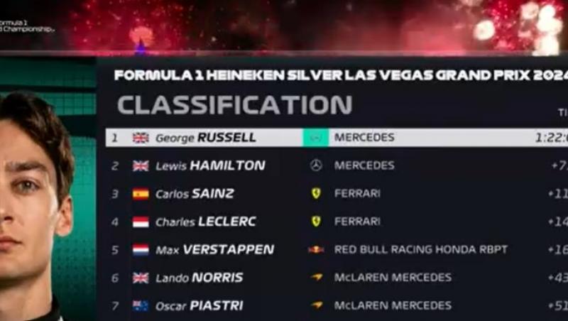 Max Verstappen este încoronat campion mondial în 2024 după Marele Premiu din Las Vegas. Cursa a fost pe Antena 1 și în AntenaPLAY