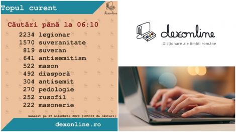De ce a devenit cuvântul „legionar” cel mai căutat pe dexonline imediat după primul tur al alegerilor