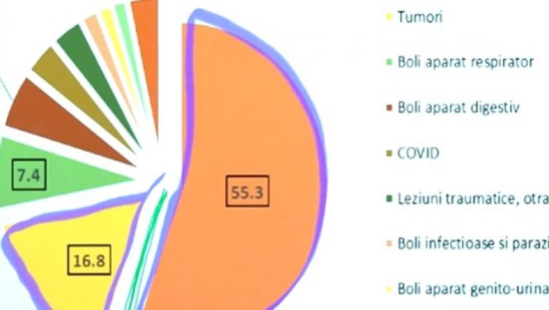 MediCOOL sezonul 7, 9 noiembrie 2024. Stresul și bolile cardiovasculare. Cum să nu mai reacționăm agresiv la factorii de stres