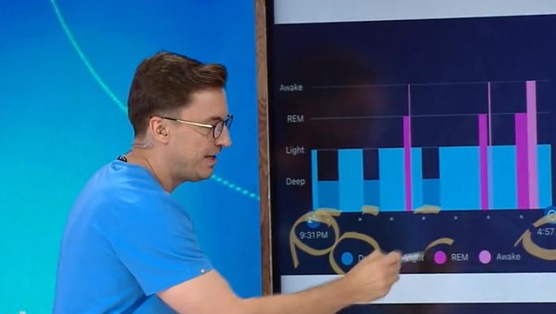 MediCOOL sezonul 7, 28 septembrie 2024. Ce se întâmplă dacă bem alcool seara înainte de somn. Cât ar trebui să dormim