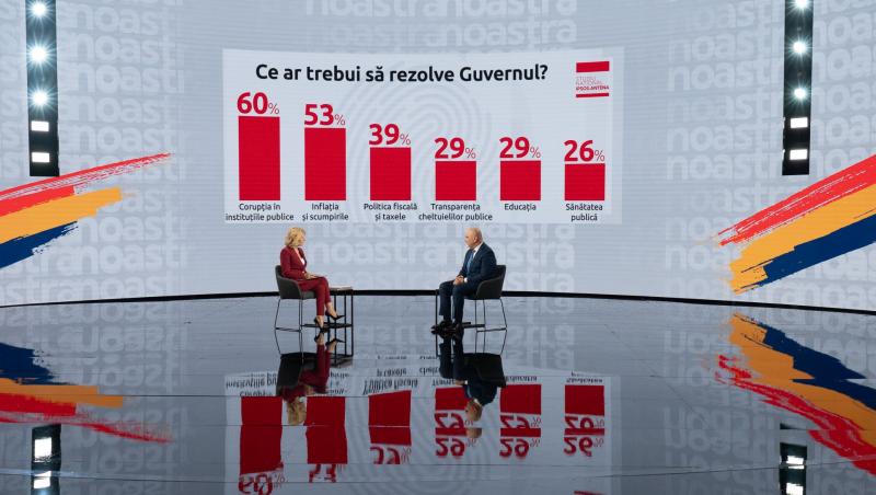 Cine repară încrederea românilor în România? Premierul Ilie Bolojan, în Ediția Specială Observator Toată România Noastră