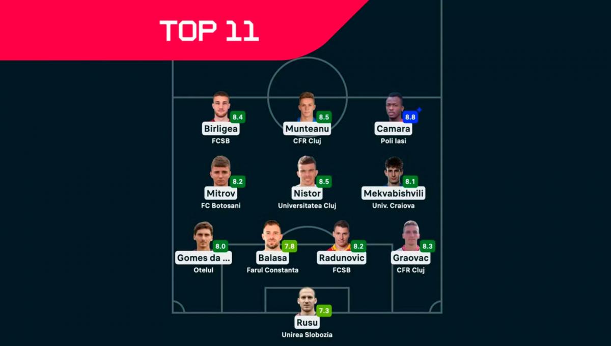 (P) Superliga: echipa etapei 26