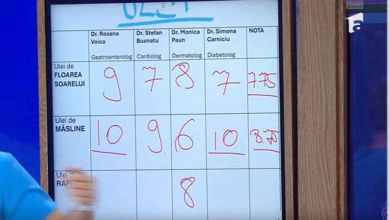 MediCOOL, sezon 8, 29 martie. Beneficiile și proprietățile uleiului de rapiță. Explicațiile specialiștilor