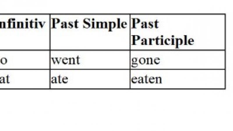 (P) Câte verbe neregulate sunt în engleză?