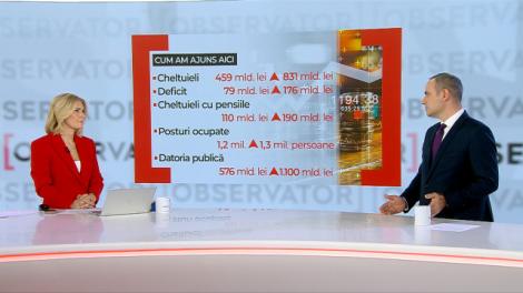 „O să fie mai greu o perioadă”. Ministrul de Finanțe, Alexandru Nazare, declarații în exclusivitate la Observator Antena 1