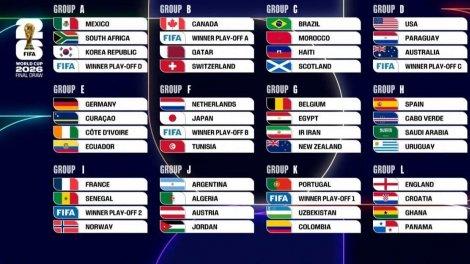 România și-a aflat posibilii adversari! Tragerea la sorţi a grupelor World Cup 2026 a fost liveVIDEO pe Antena 1 şi AntenaPLAY!