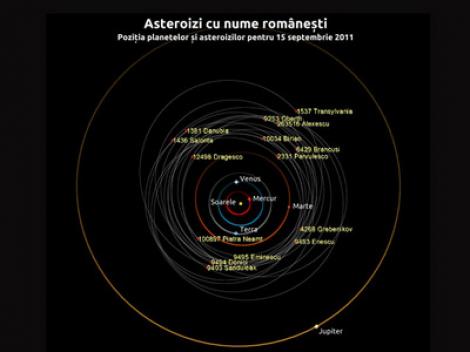 Nume romanesti pentru craterele de pe Luna, Mercur si Venus