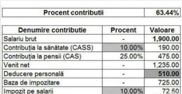 Calculator Salarii 2018 AflÄƒ CaÈ›i Bani Trebuie SÄƒ PrimeÈ™ti La Serviciu Antena 1