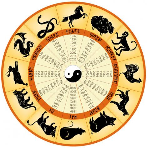 Horoscop chinezesc 1-7 octombrie. Află ce spun zodiile despre prima săptămână a lunii octombrie