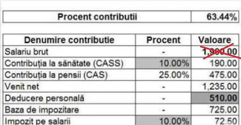 salariu minim pe economie 2019