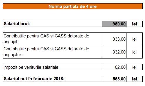 Calculator Salarii Part Time 2018 CaÈ›i Bani IÈ›i OpreÈ™te Statul È™i Ce IÈ›i RÄƒmane È›ie Antena 1
