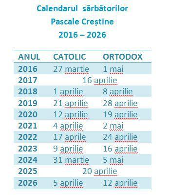 PaÈ™te 2018 De Ce Catolicii SÄƒrbÄƒtoresc Pastele In AltÄƒ Zi FaÅ£Äƒ De Ortodocsi Calendarul SÄƒrbÄƒtorii Pascale PanÄƒ In 2026 Antena 1