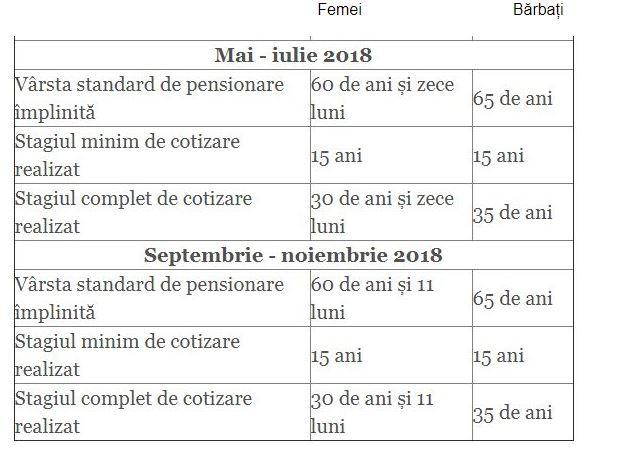 Legea PensionÄƒrii Se SchimbÄƒ Varsta La Care Te PoÈ›i Pensiona CreÈ™te Antena 1