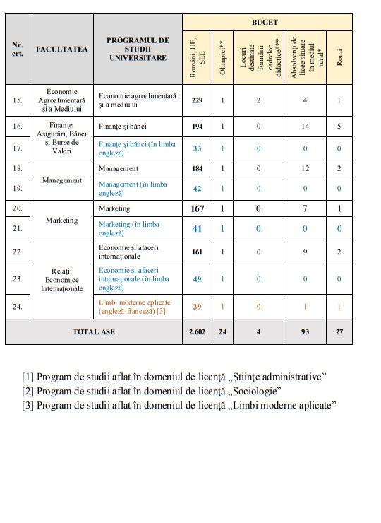 Ase Admitere 2018 Rezultate Finale È™i AfiÈ™area Listelor Cu CandidaÈ›ii AdmiÈ™i Antena 1