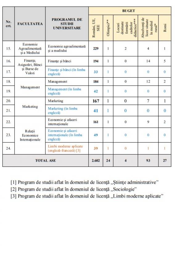 Ase Admitere 2018 Rezultate Finale È™i AfiÈ™area Listelor Cu CandidaÈ›ii AdmiÈ™i Antena 1