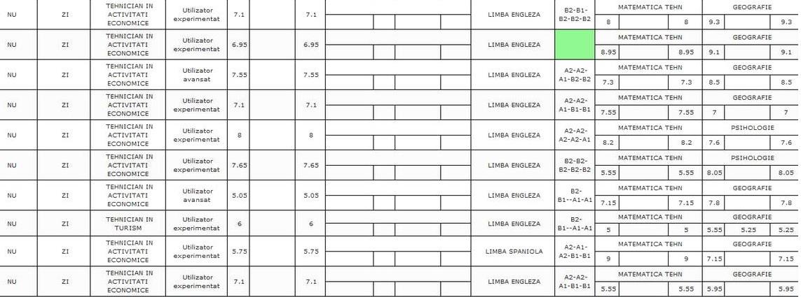 Rezultate Bacalaureat Edu Ro AfiÈate Ce Se Intampla DacÄ Ai Media 5 99 Antena 1