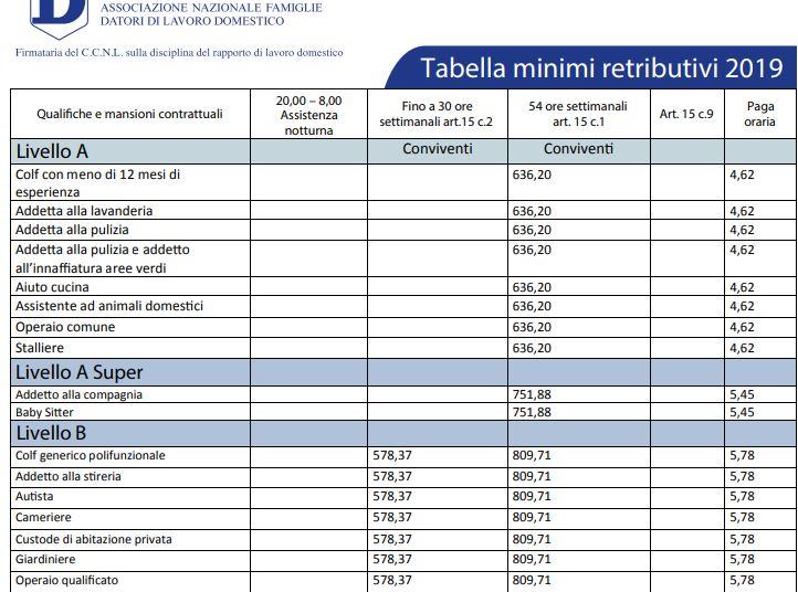 Salariu Mimin Pentru Romanii Din Italia Cat CaÈ™tigÄƒ O PersoanÄƒ Care LucreazÄƒ In Domeniul Casnic Antena 1