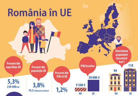 Președinția Consiliului UE 2019. România în UE. Știați că...