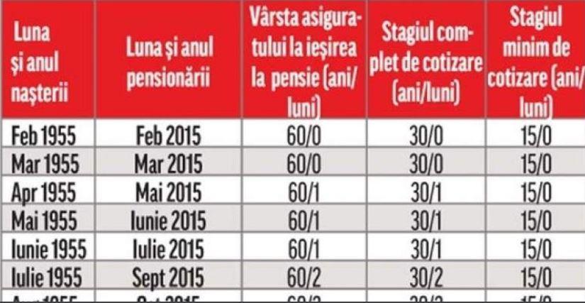 AnunÈ› De Ultima OrÄƒ Despre Pensii Care Sunt Persoanele Care Se Pot Pensiona È™i Care Sunt CondiÈ›iile Pe Care Trebuie SÄƒ Le IndeplineascÄƒ Antena 1