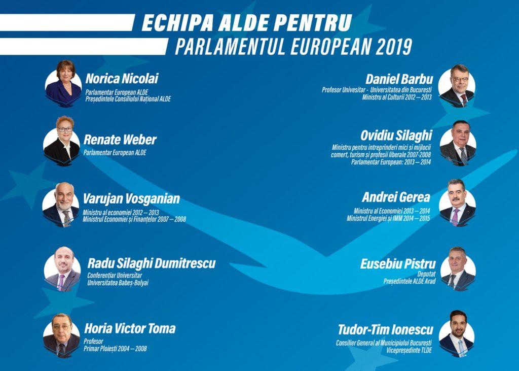 Candidați alegeri europarlamentare 2019, lista completă ALDE: Norica Nicolai, pe primul loc