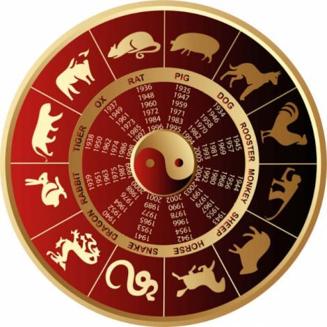 Horoscop chinezesc aprilie 2019. Oaia are o lună de maxim succes