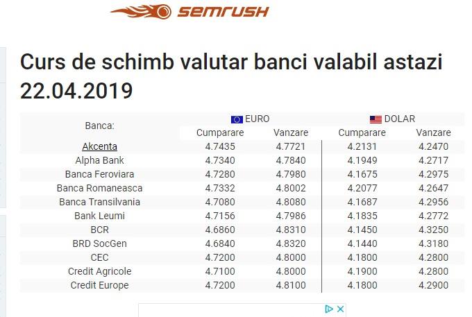 Bnr Curs Valutar 22 Aprilie 2019 Cat Scad Euro È™i Dolar Azi Antena 1