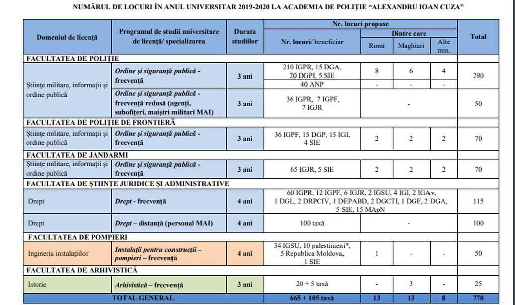 Admitere Academia De PoliÈ›ie 2019 Cat Este Taxa È™i Care Sunt CondiÈ›iile Antena 1