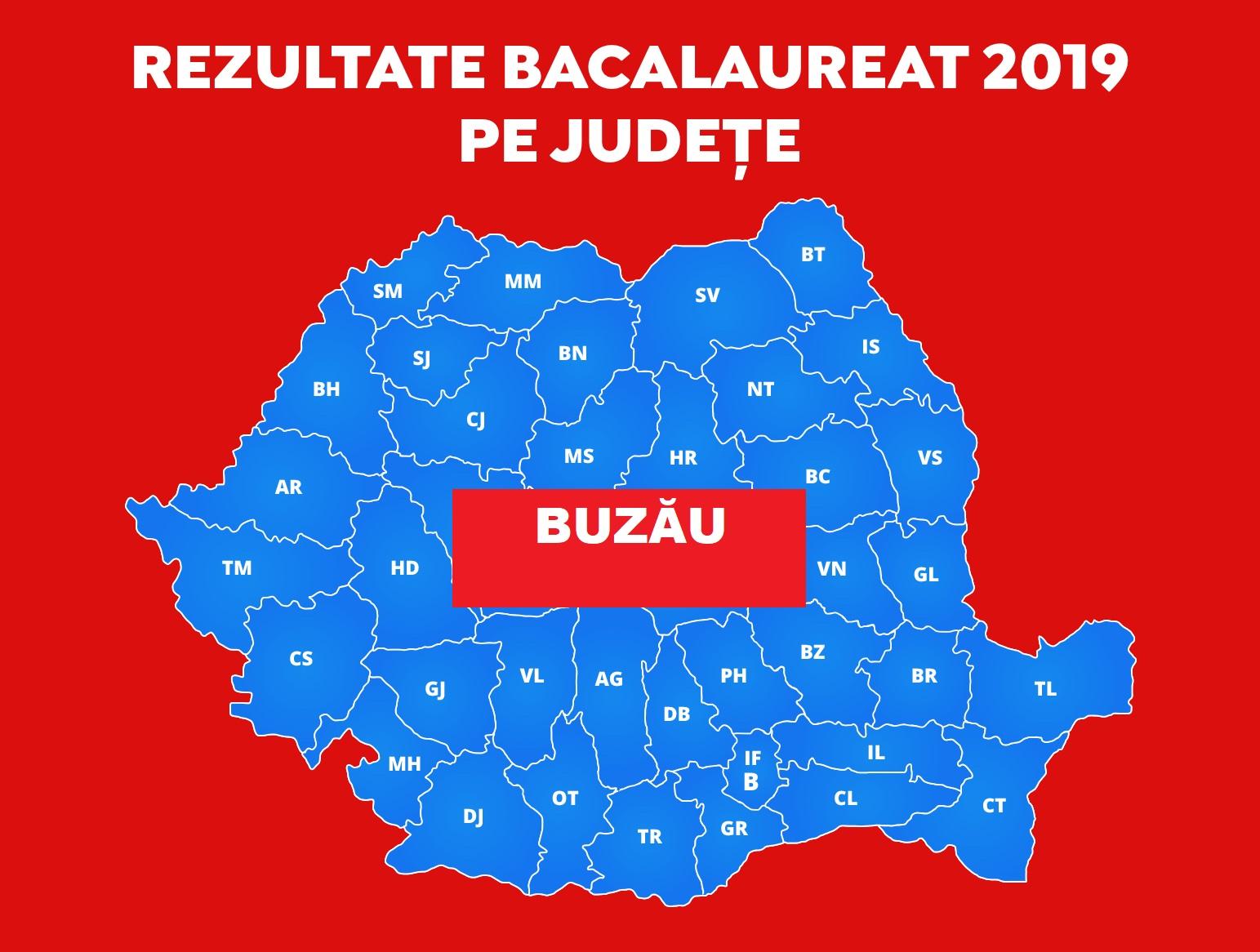 Rezultate Finale BAC 2019 - Buzău. Vezi note afișate pe a1.ro