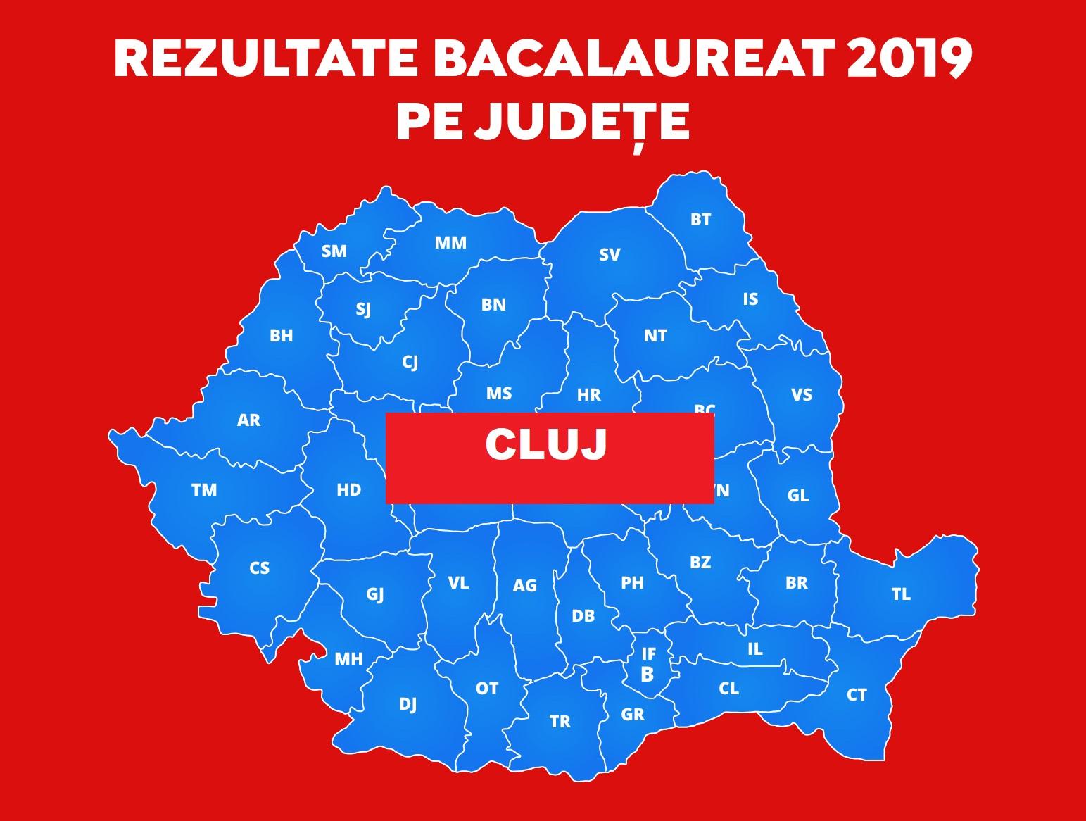 Rezultate Finale BAC 2019 - Cluj. Vezi note afișate pe a1.ro