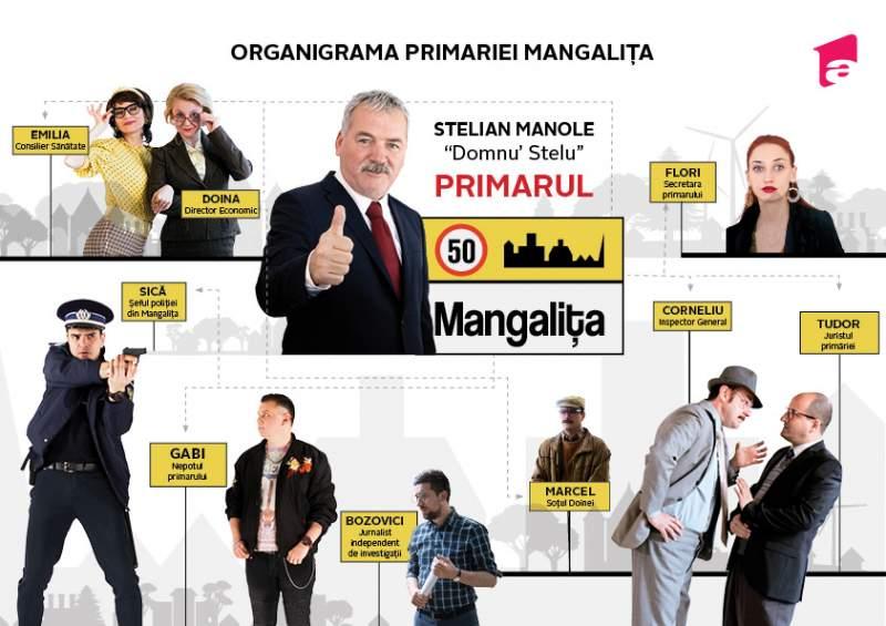Satura unghi Compus  Mangalița, un nou serial la Antena 1: actori, personaje, distribuție  completă | Antena 1