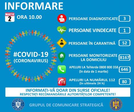 Cele două persoane confirmate cu coronavirus şi internate la Cluj şi Timişoara sunt în stare bună, fără febră / În prezent, sunt 52 de persoane în carantină şi peste 8.100 izolate la domiciliu