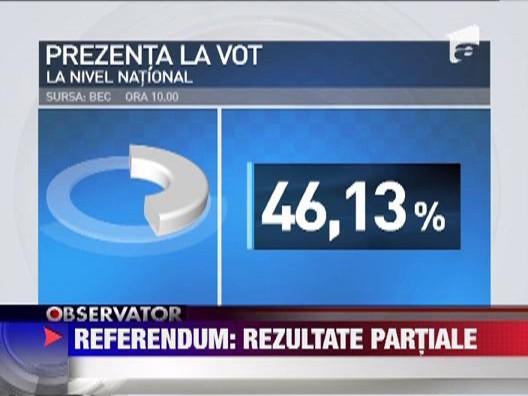 UPDATE! BEC: 46,23% prezenta la vot. Referendumul, invalidat