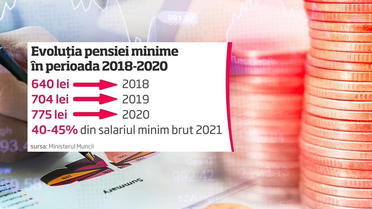 Noua lege a pensiilor a fost votată. Milioane de români vor avea pensii cu 70% mai mari: Formula de calcul