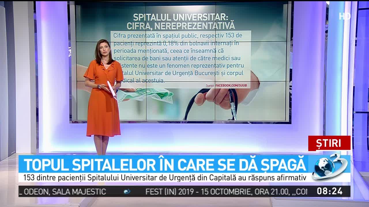 Top 10 spitale din România unde pacienților li se cere șpagă. Spitalul Universitar de Urgență București conduce clasamentul rușinii