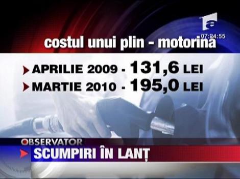 S-a scumpit benzina