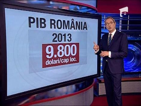 FMI anunta crestere economica in Romania